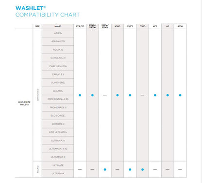 Toilette transitionnelle en deux parties à hauteur universelle Toto Drake avec siège de bidet Washlet S7A - 1,28 GPF